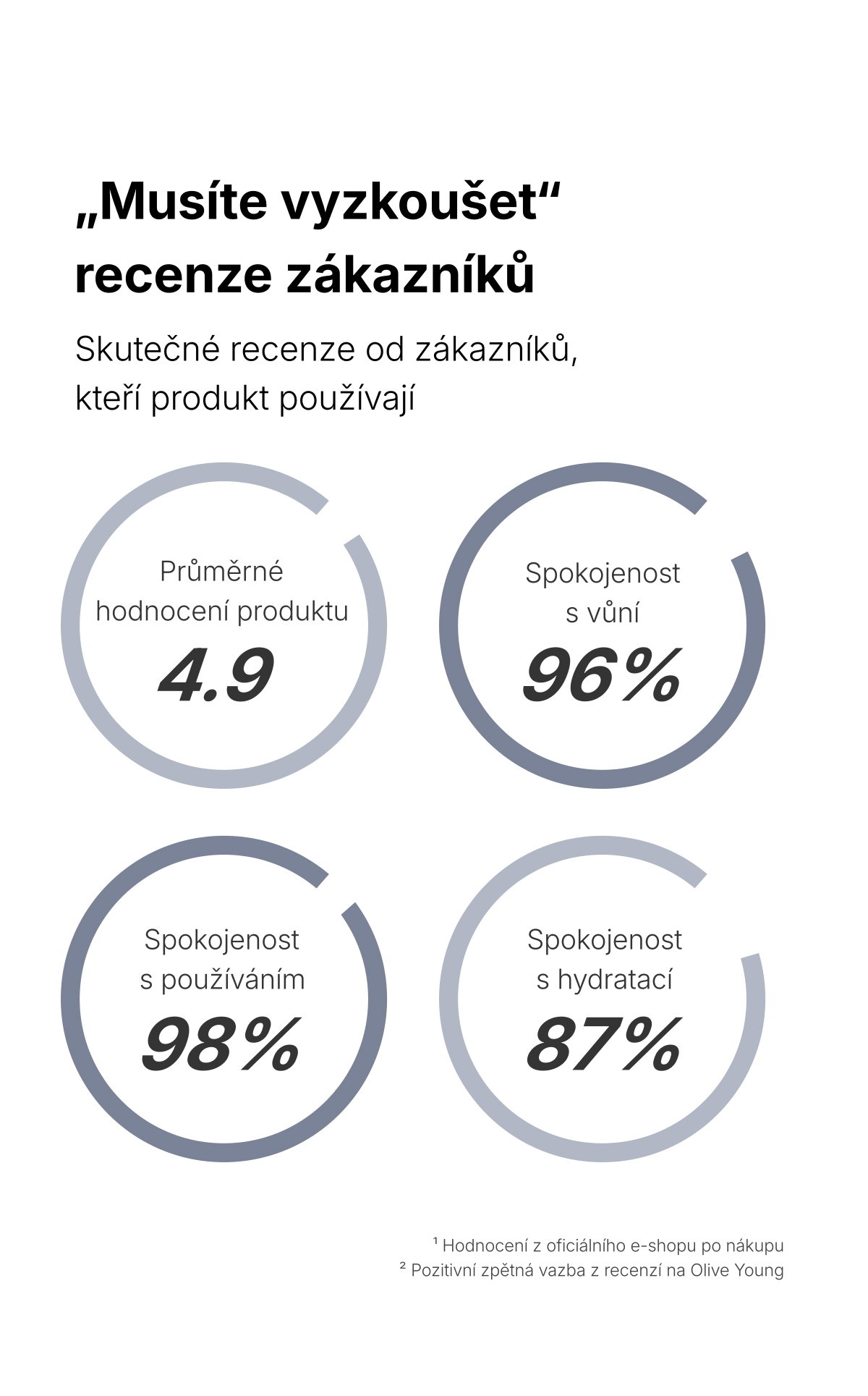 1.3. Detailed Page DUFT & DOFT Signature Body Perfume Mist